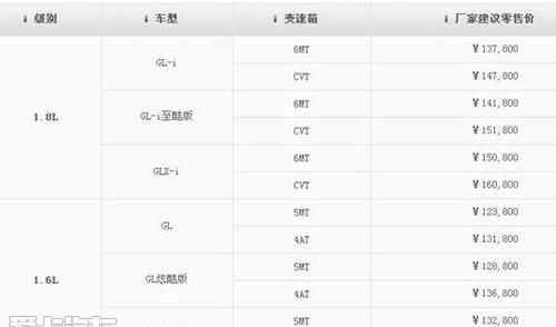 丰田,卡罗拉