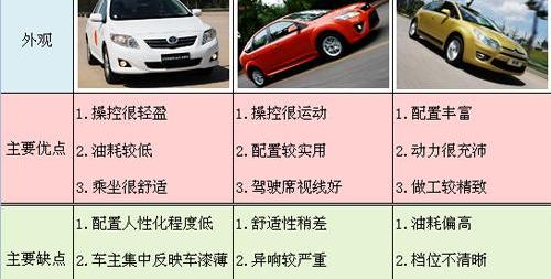 卡罗拉,福克斯