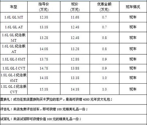 北京,丰田,卡罗拉,东南