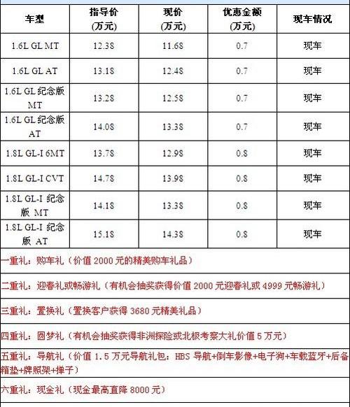 北京,丰田,卡罗拉,东南,圆梦