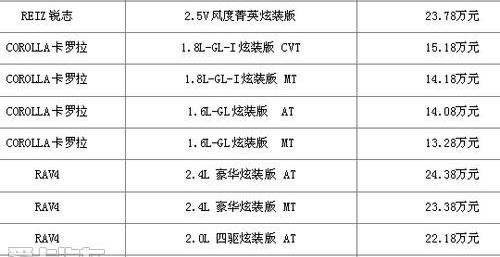 丰田,一汽,卡罗拉