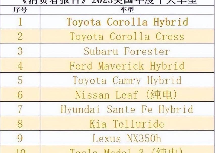 卡罗拉,丰田,凯美瑞,日产,斯巴鲁