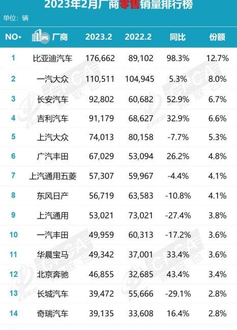 比亚迪,大众,元PLUS,丰田,一汽