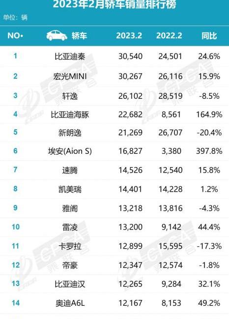 比亚迪,大众,元PLUS,丰田,一汽