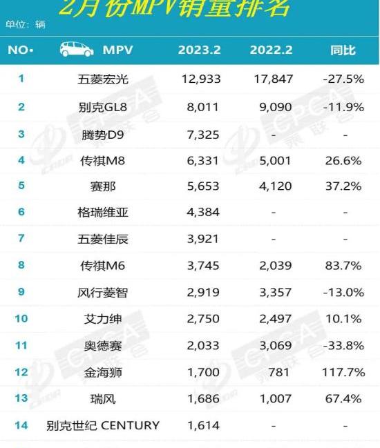 比亚迪,大众,元PLUS,丰田,一汽