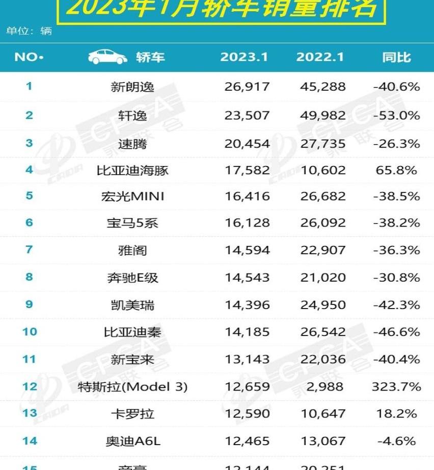 轩逸,比亚迪,朗逸,哈弗,哈弗H6