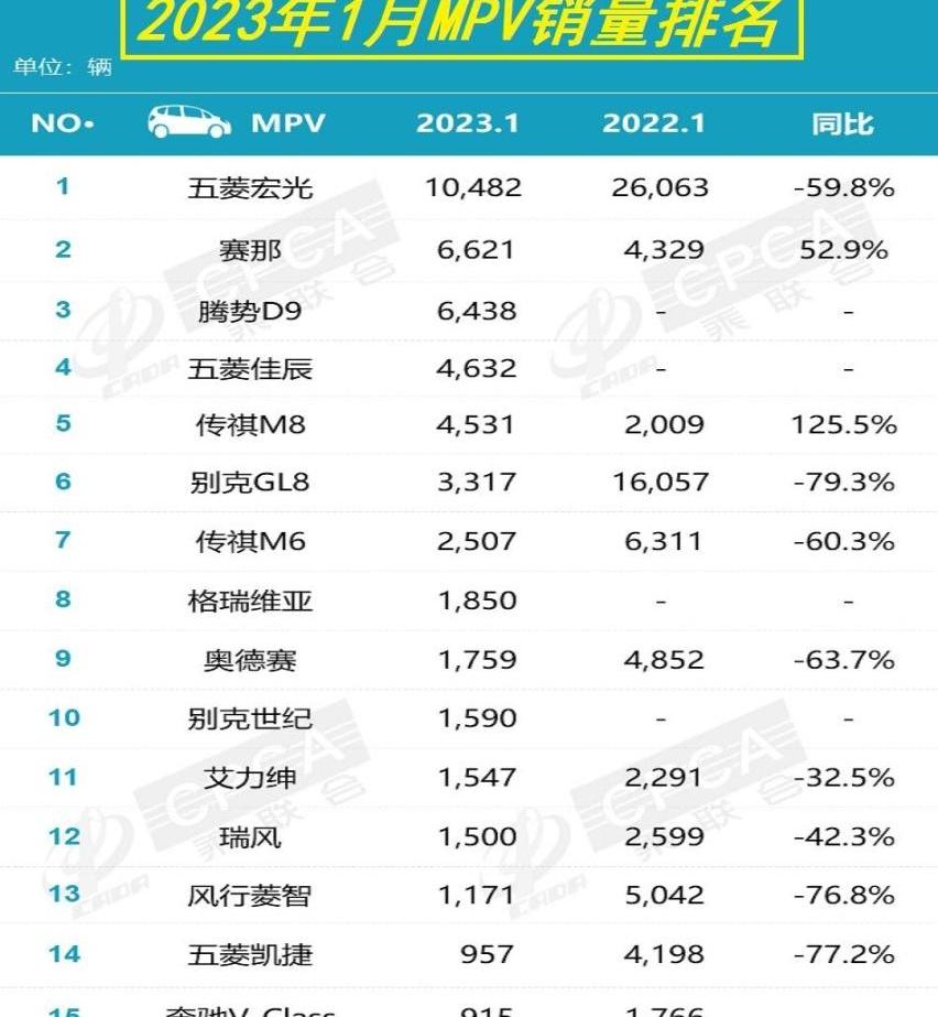 轩逸,比亚迪,朗逸,哈弗,哈弗H6