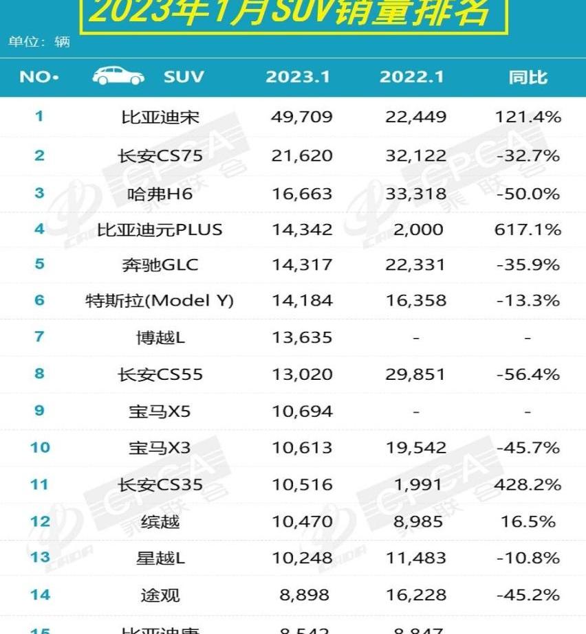 轩逸,比亚迪,朗逸,哈弗,哈弗H6