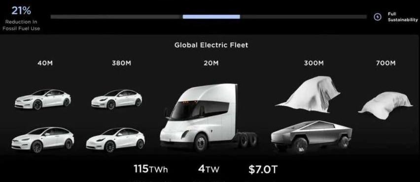 特斯拉,Model 3,丰田,卡罗拉,Model S