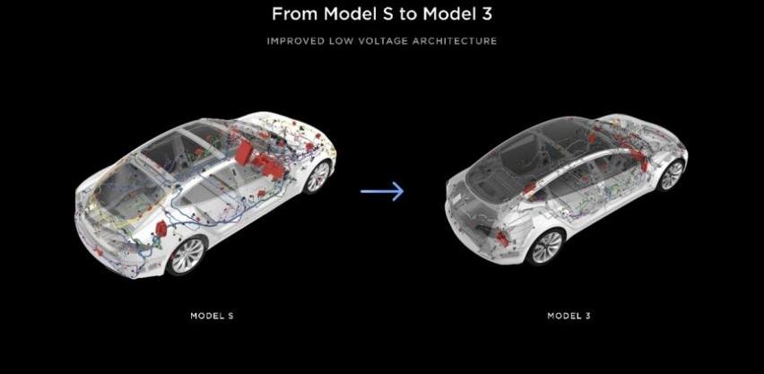 特斯拉,Model 3,北京,丰田,卡罗拉