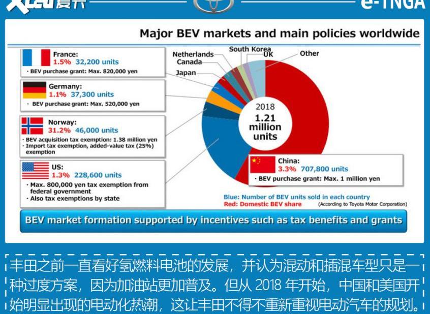 丰田,雷克萨斯,斯巴鲁,大发,特斯拉