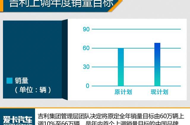 帝豪,吉利汽车,标致,标致408,宝来
