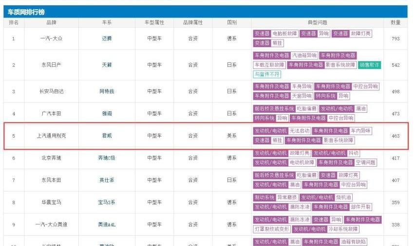 君威,别克,雅阁,凯美瑞,迈腾