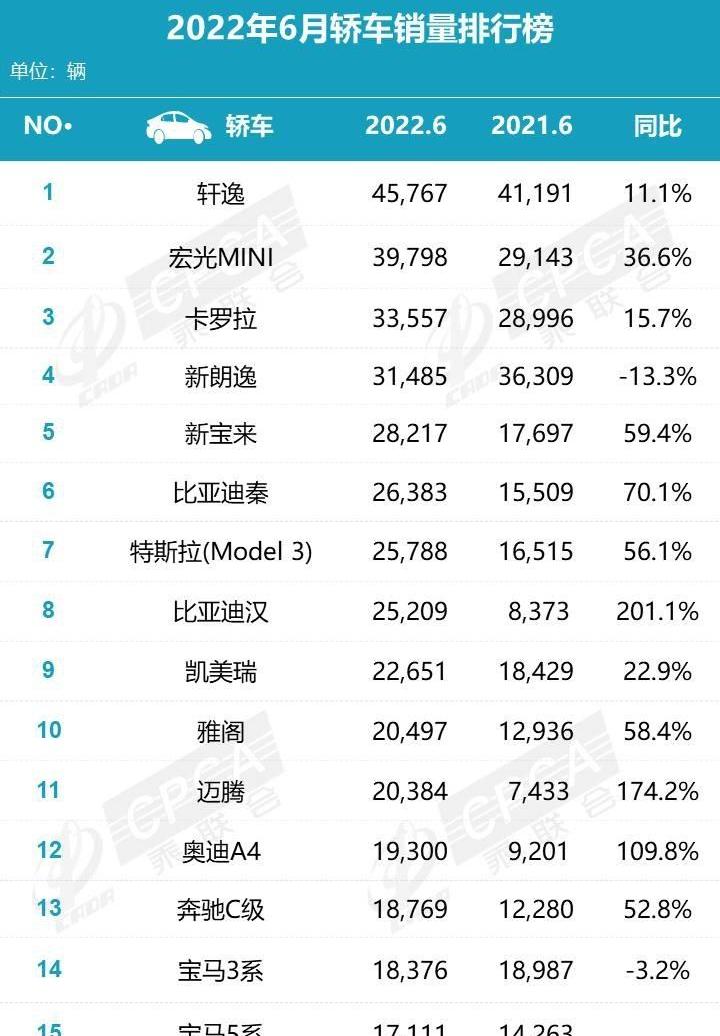 特斯拉,比亚迪,Model Y,奥迪,宝马