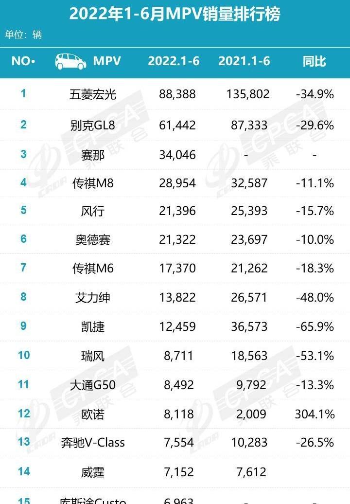 特斯拉,比亚迪,Model Y,奥迪,宝马