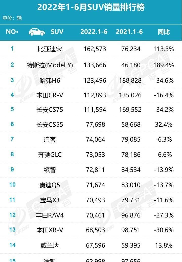 特斯拉,比亚迪,Model Y,奥迪,宝马
