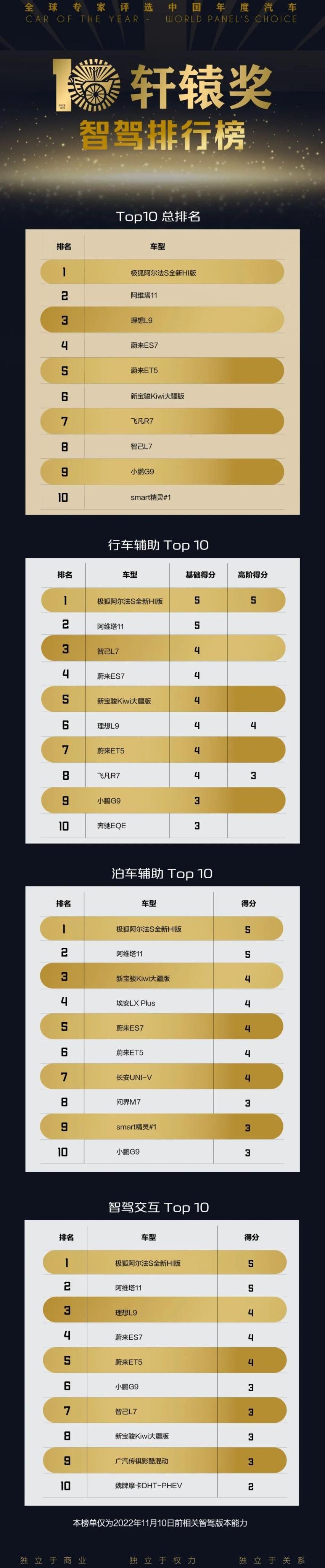 广汽集团,本田,特斯拉,小鹏,比亚迪