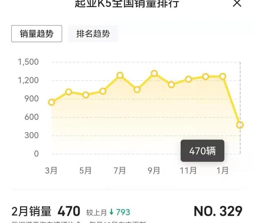 起亚,大众,雅阁,迈腾,帕萨特