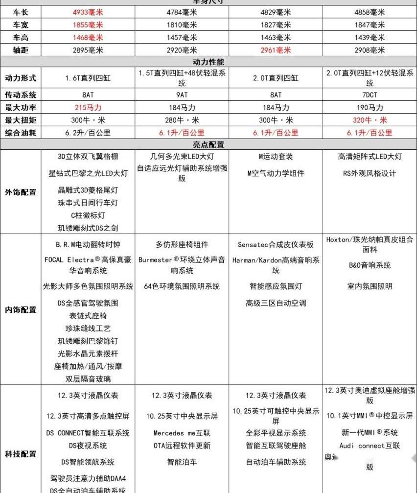 DS,DS 9,发现,奥迪,奥迪A4L