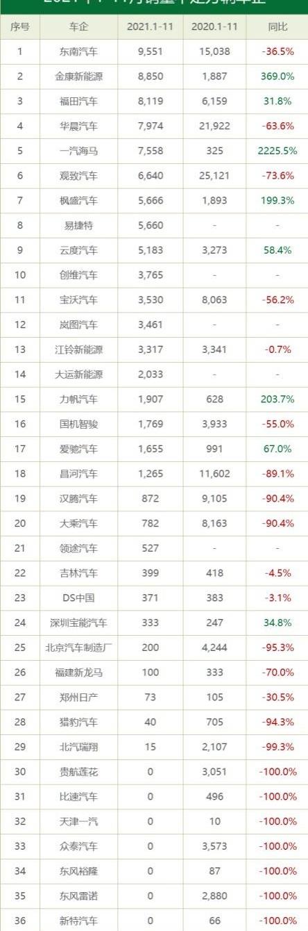 东风,起亚,一汽,爱驰,宝马