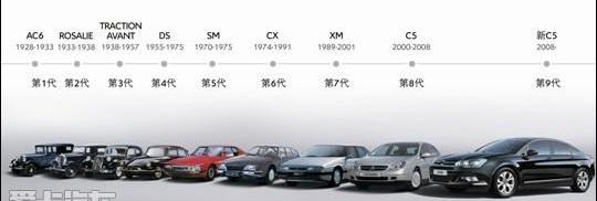 雪铁龙,东风,大众,DS,MINI