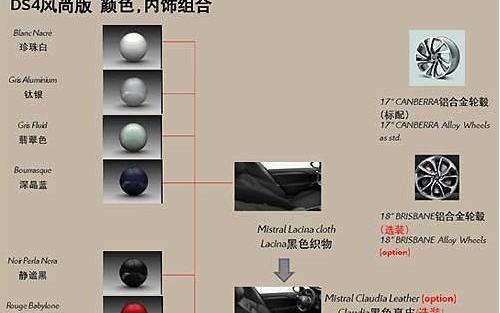 DS,北京,现代