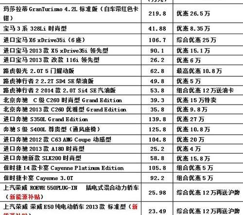 大众,奔驰,宝马,东风,马自达
