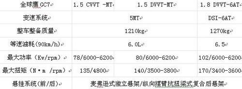 DS,帝豪