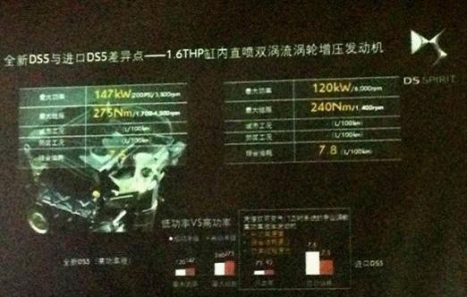 DS,长安