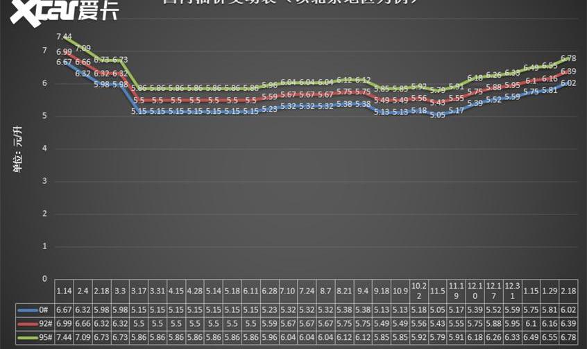 北京