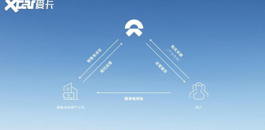 蔚来,汉