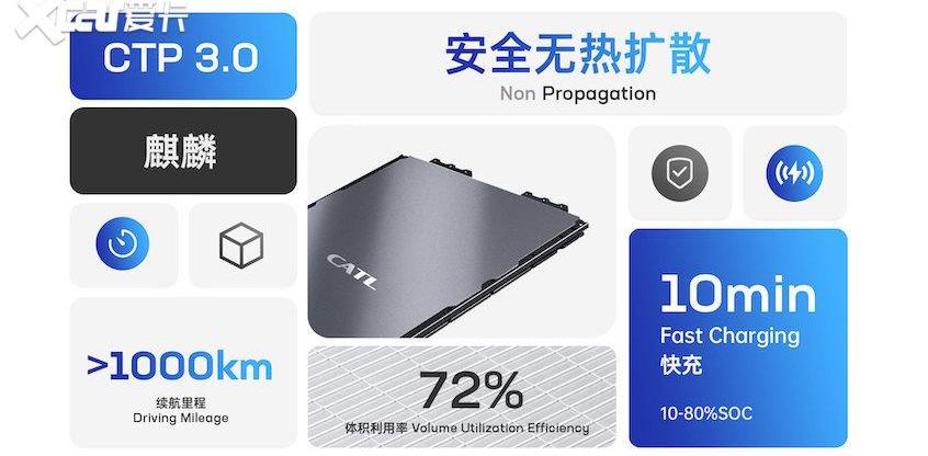 现代,大发,起亚,特斯拉
