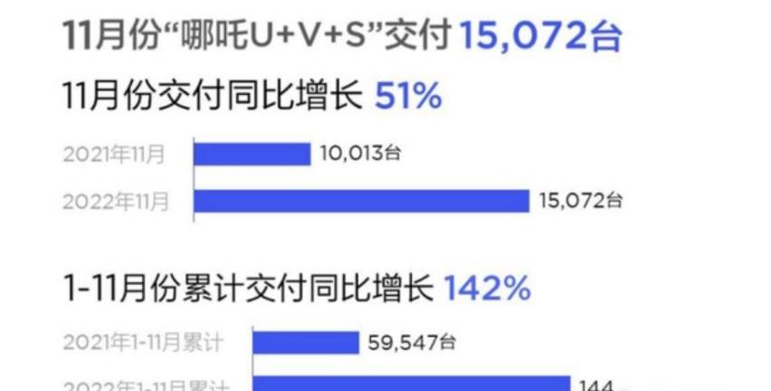 蔚来,极氪,哪吒汽车,小鹏,比亚迪