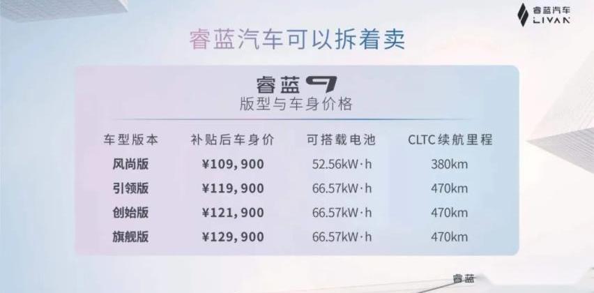 睿蓝9,睿蓝汽车,理念