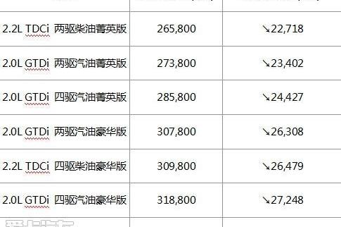 撼路者,福特,江铃,长安,Mustang