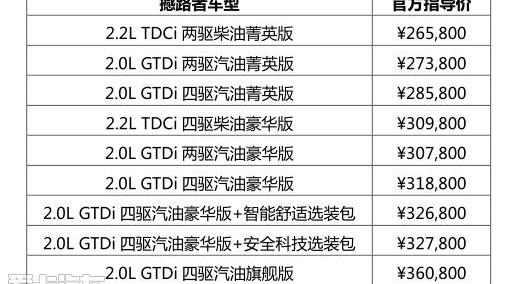 撼路者,福特,锐界,蒙迪欧