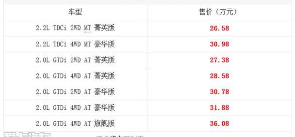 撼路者,福特,江铃,汉