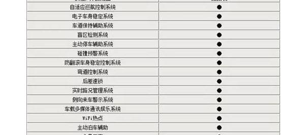 撼路者,江铃,汉,福特,全顺
