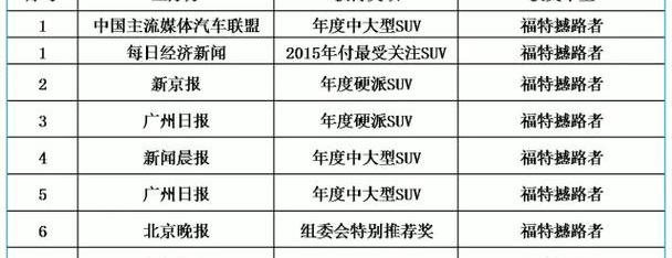 福特,撼路者,江铃