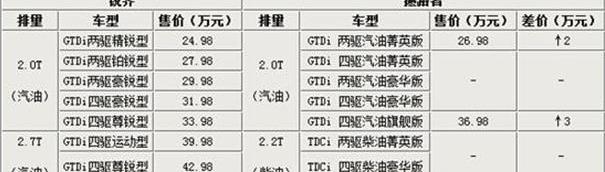 撼路者,锐界,福特,江铃,全顺