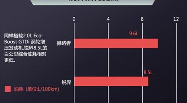 撼路者,锐界,福特,江铃,全顺