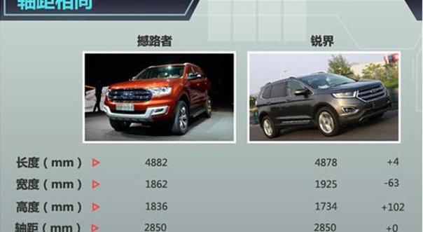 撼路者,锐界,福特,江铃,全顺