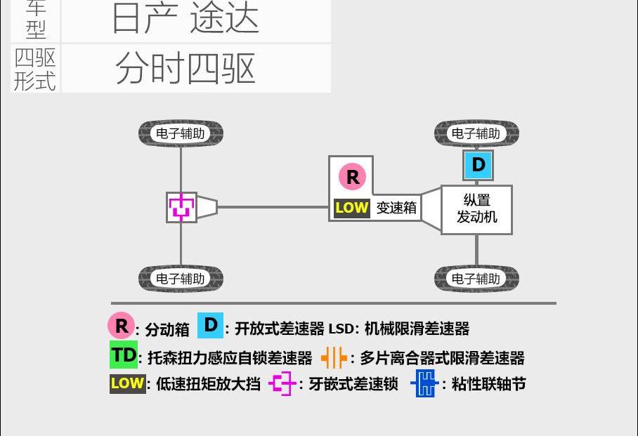 途达,日产,炮