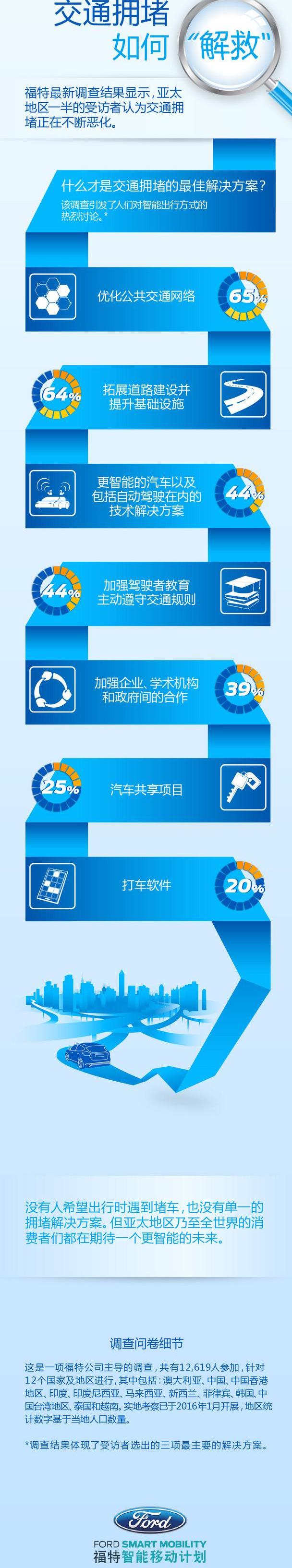 福特,福克斯,长安,林肯,撼路者