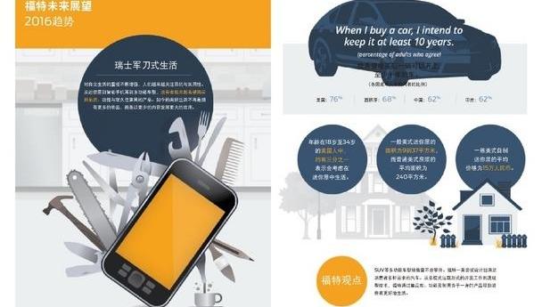 福特,发现,理念,长安,福克斯