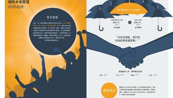 福特,发现,理念,长安,福克斯