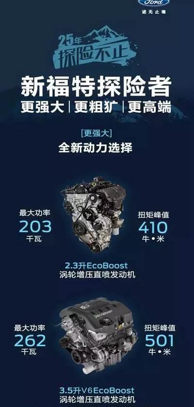 福特,探险者,汉