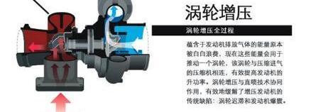 福特,福克斯,长安,大众,Mustang