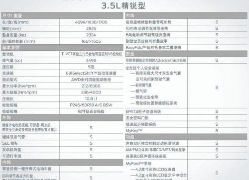 福特,锐界