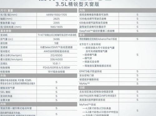福特,锐界